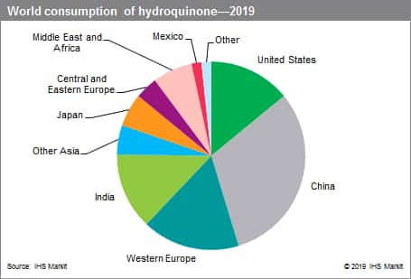 Hydroquinone Chemical Economics Handbook Ceh Ihs Markit