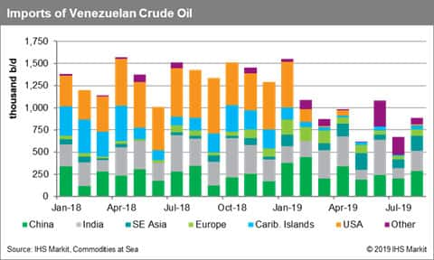 Imports of Venezuelan Crude Oil