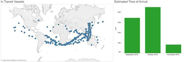 Iron Ore Heading to China