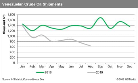 Venezuelan Crude Oil Shipments