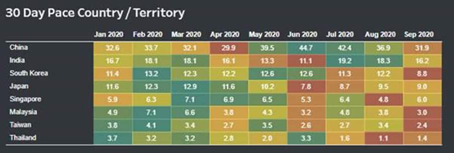 Crude oil imports to major Asian Countries