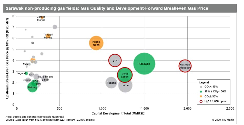 Sarawak non producing gas fields