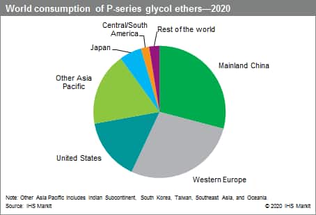 Glycol Ethers Chemical Economics Handbook Ceh Ihs Markit