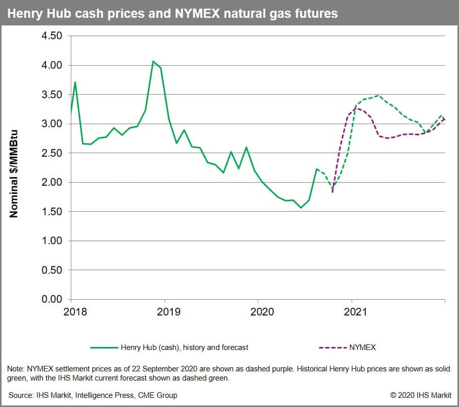 Henry Hub cash prices and NYMEX natural gas futures