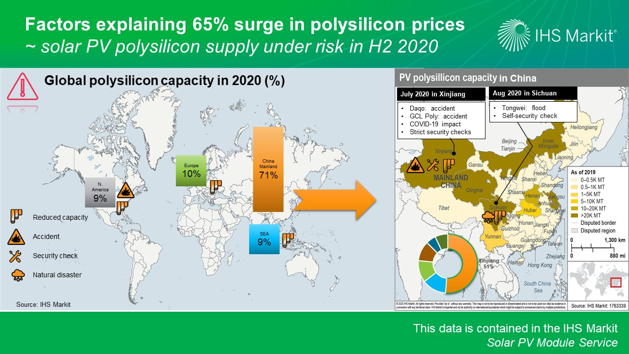 Factors explaining surge in polysilicon prices