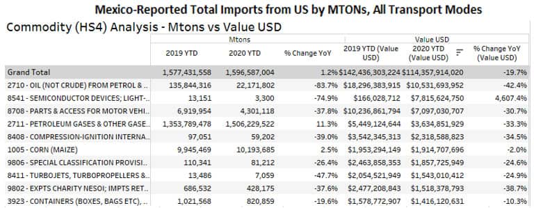 Mexico Reported Total Imports 
