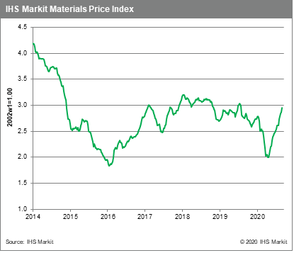 MPI Commodities