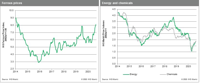 MPI Ferrous metals chemicals commodities