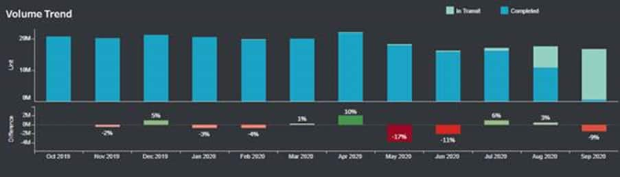 OPEC shipment of crude oil