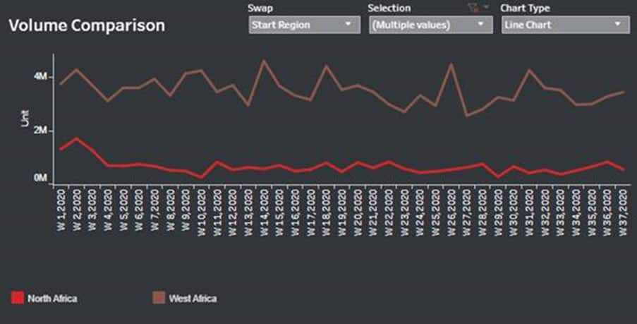 Crude oil shipments from West and North Africa