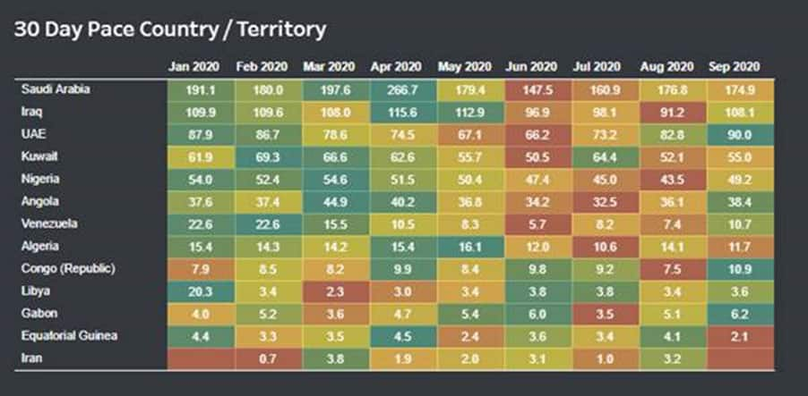 30-day pace shipments of crude oil by OPEC Countries