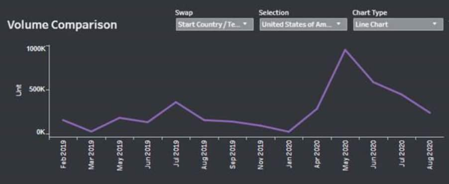 US crude oil shipped to China