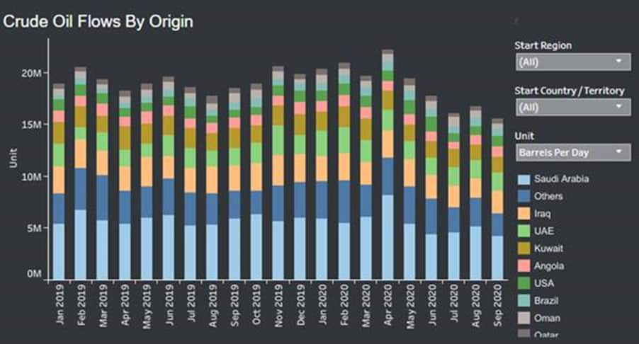 Crude oil loaded on VLCC by top ten exporters