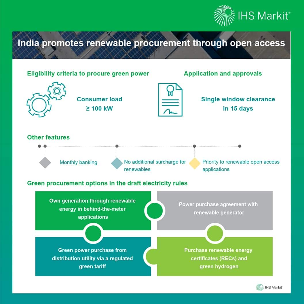 India promotes renewable procurement through open access