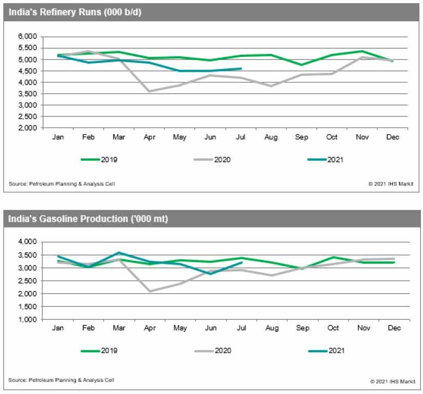 Chart 2