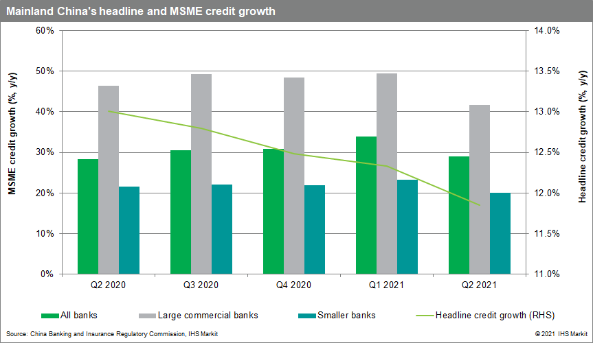 Mainland china headline msme