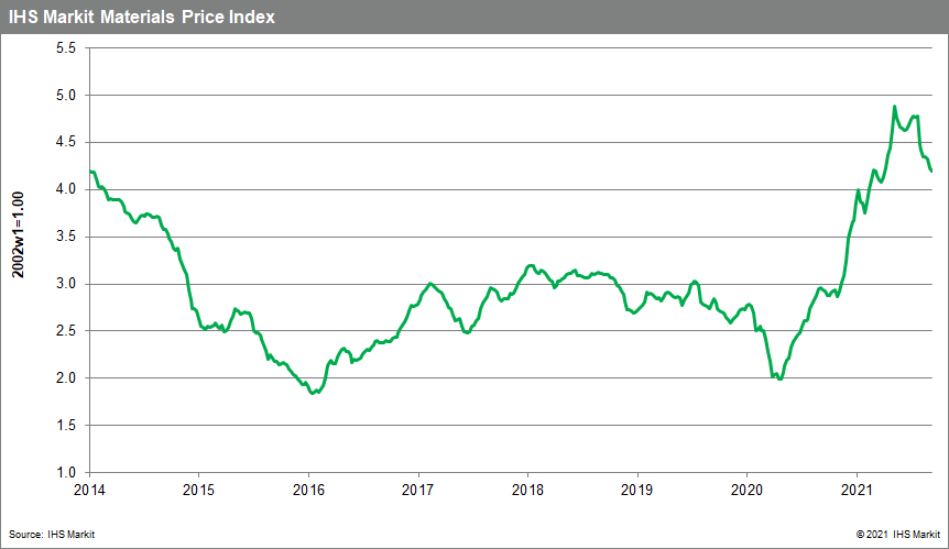 MPI commodity price changes