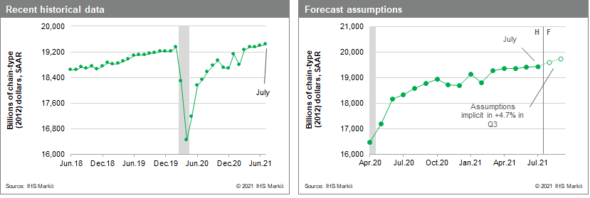 US GDP forecast and assumptions July and August 2021