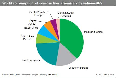 https://cdn.ihsmarkit.com/www/images/0922/SCUP-Construction-Chemicals.png