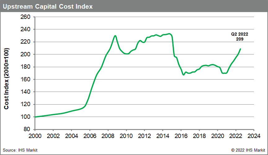 Energy Costs and Supply Chain Indexes S&P Global