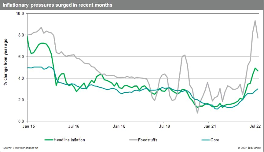 Indonesia inflation pressures September 2022 data