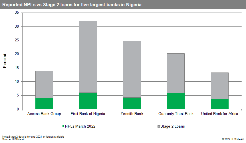 Nigeria Q2 forbearance