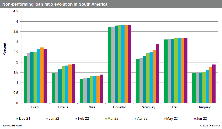 South American non performing loans