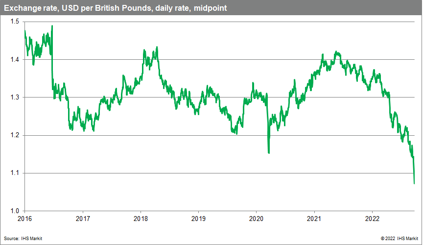 the pound sterling falls in september 2022