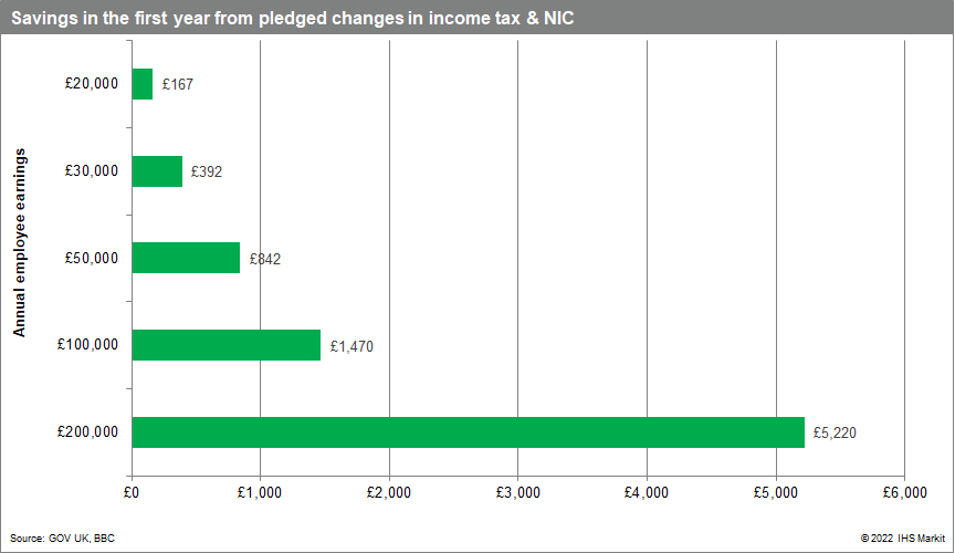 UK exchange rates September 2022 data