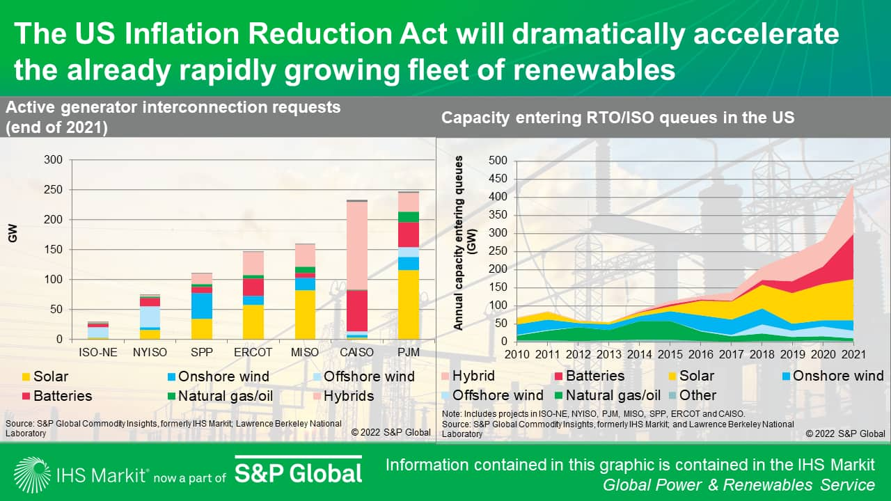 global-power-and-renewables-research-highlights-september-2022