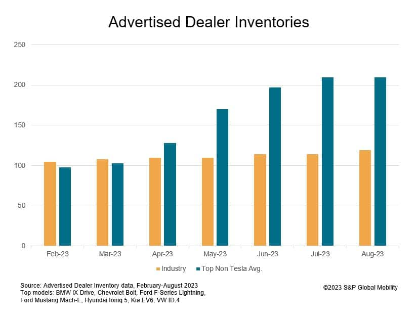 Fuel for Thought: Too many toys on the shelf | S&P Global