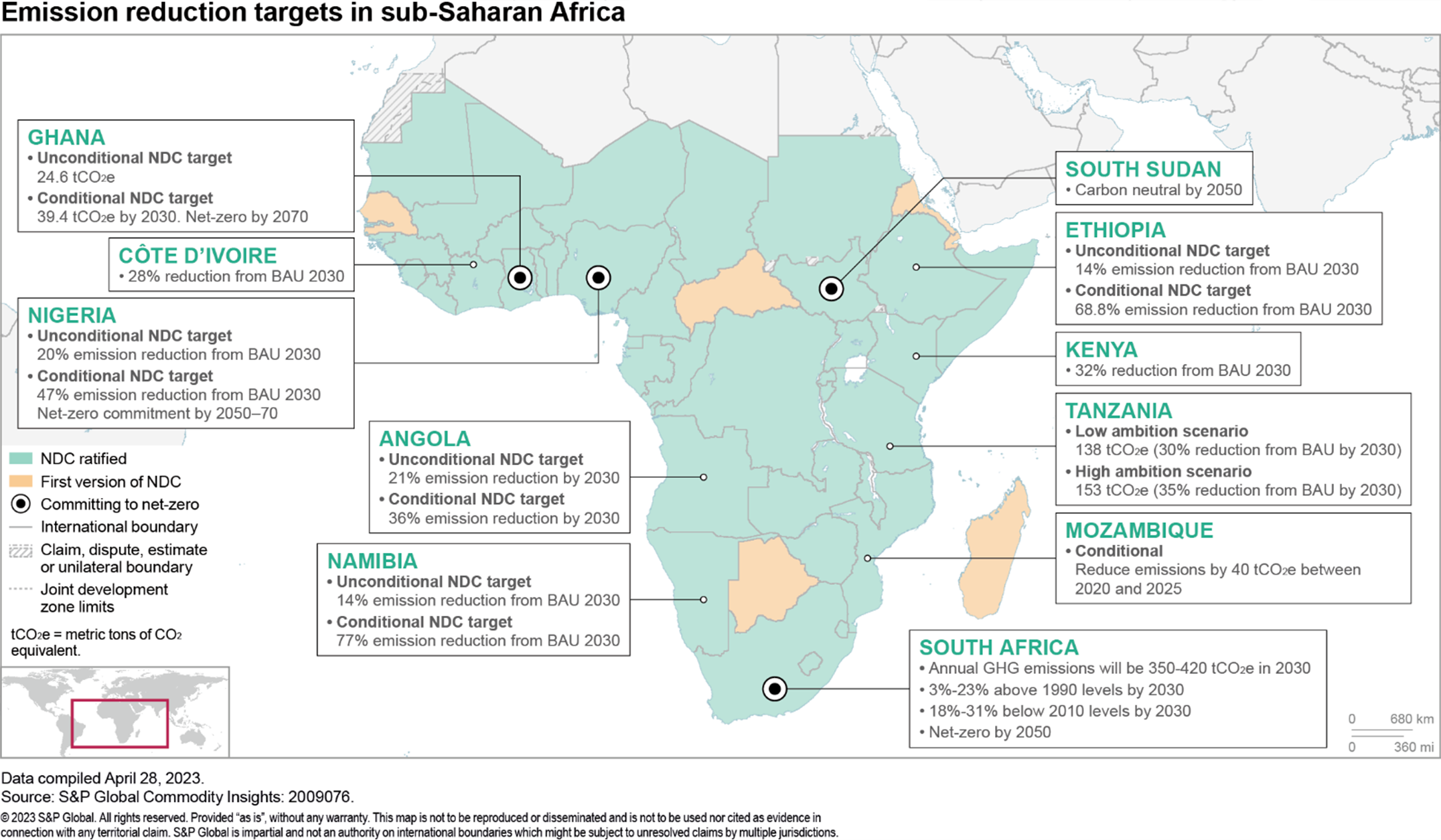 Emissions reduction targets in sub-Saharan Africa