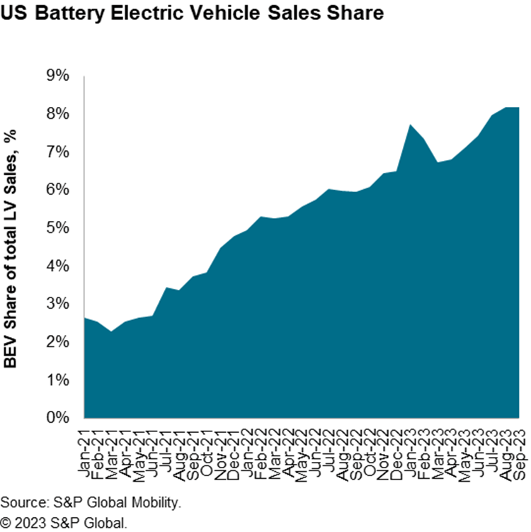 Global electricvehicle meltdown What you need to know PriusChat