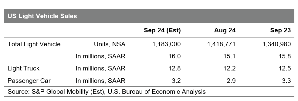 US Light Vehicle Sales September 2024