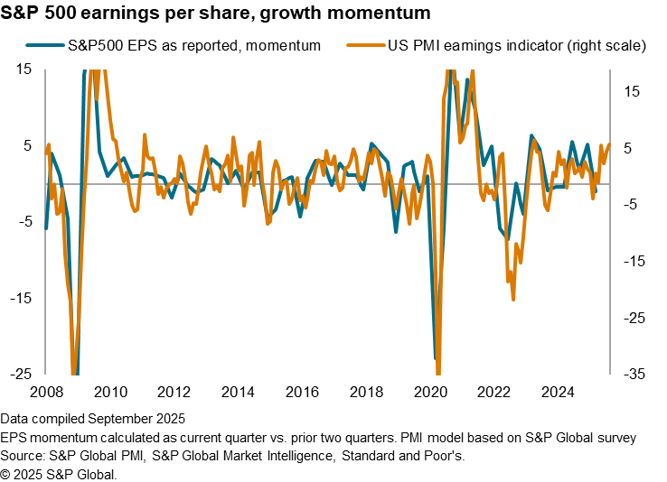 A graph with blue and orange linesAI-generated content may be incorrect.