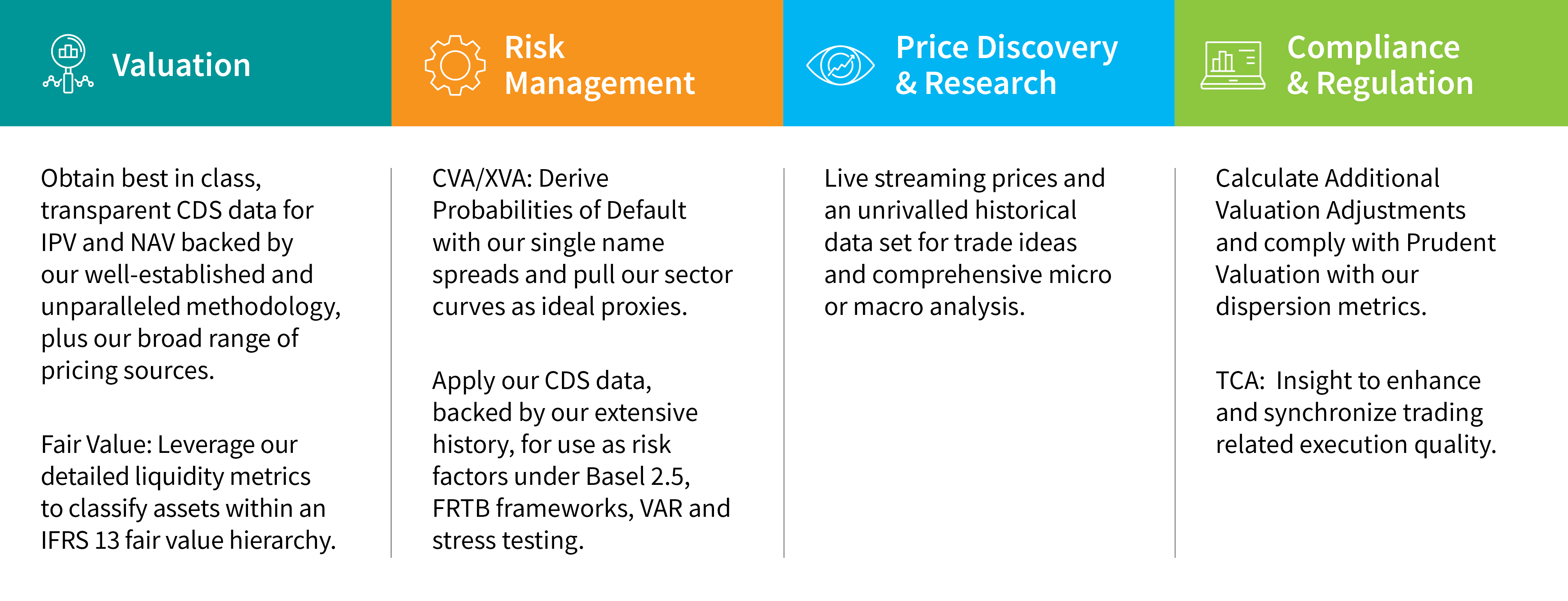CDS Pricing Data IHS Markit