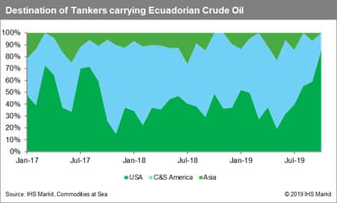 Destination of Tanker Carrying Ecuadorian Crude Oil