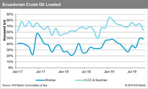 Ecuadorian Crude Oil Loaded