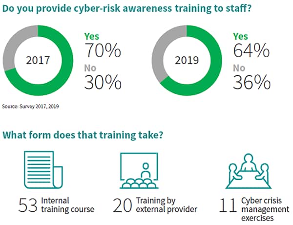 Maritime Cyber Security Tackling The Weakest Link In Cyber Risk Management Ihs Markit
