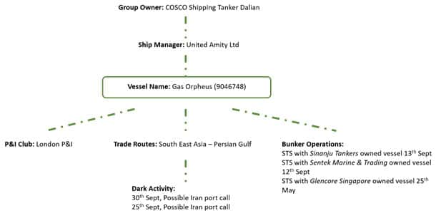 Ofac Organizational Chart