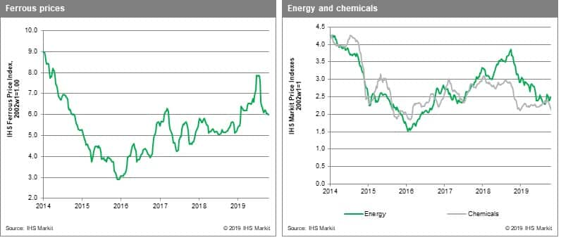 Chem and metals pricing