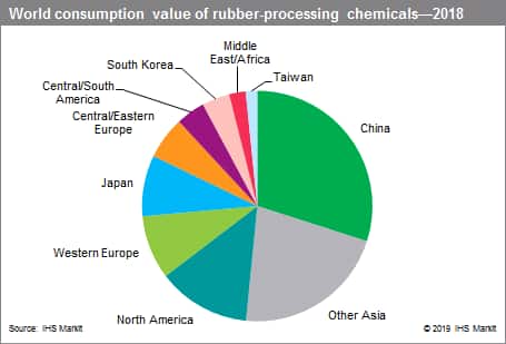 natural rubber consumption