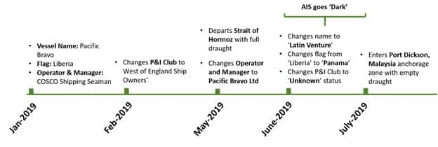 Ofac Organizational Chart