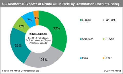 US Seaborne Exports of Crude Oil by Destination