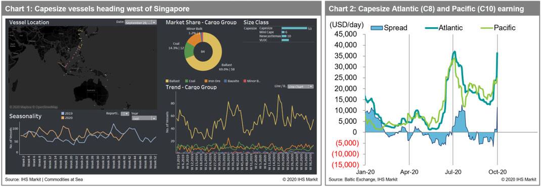 Capesize vessels heading west of Singapore