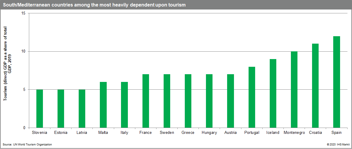 Tourism impact on Europe from Covid-19