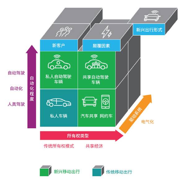 未来汽车 Ihs Markit