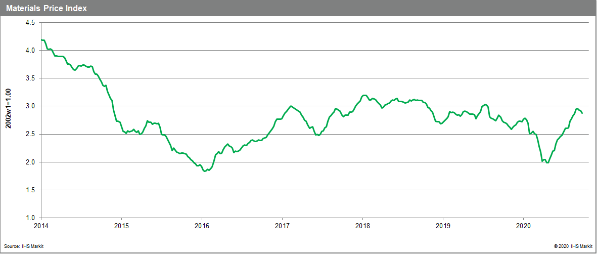 Material Price Index MPI commodity prices