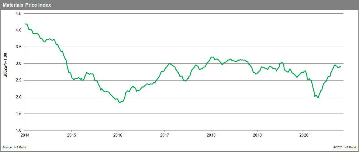 MPI commodity pricing