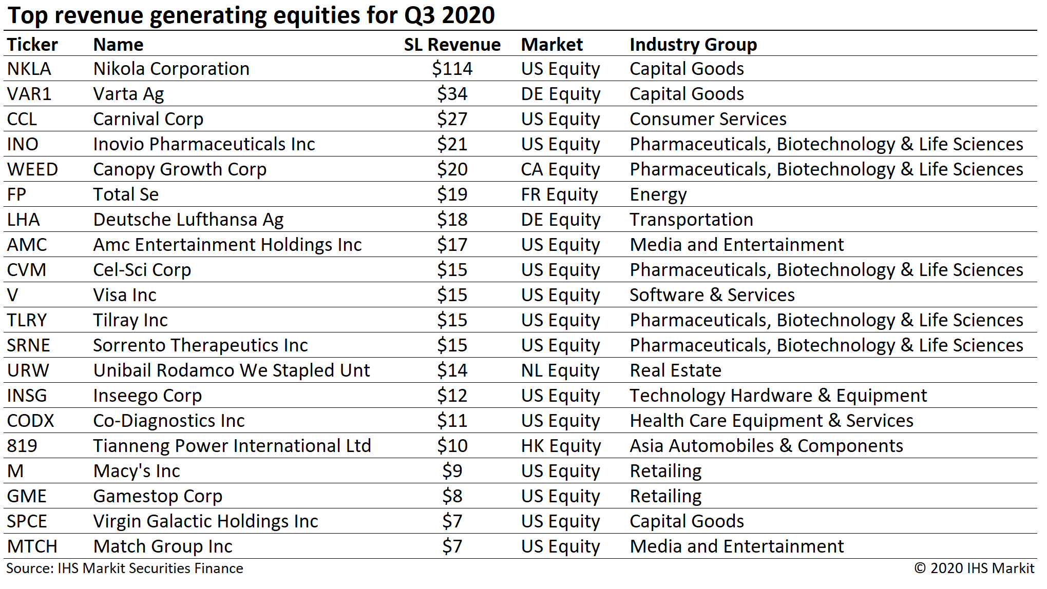 q3toprevnames